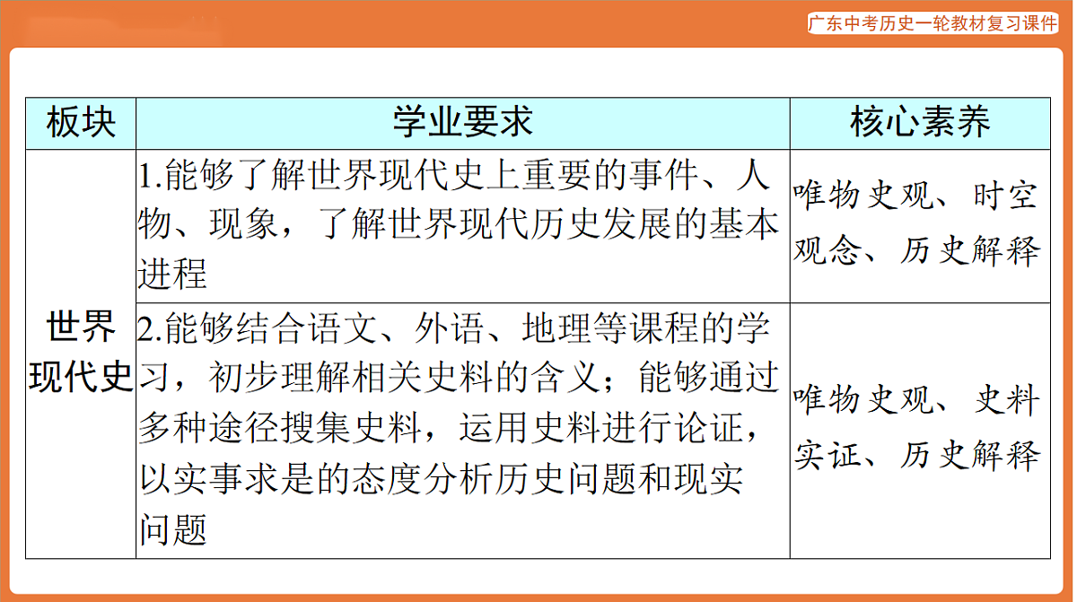 第四部分 大单元一 世界文明的多样性-课件 2026年广东中考历史一轮复习第6页