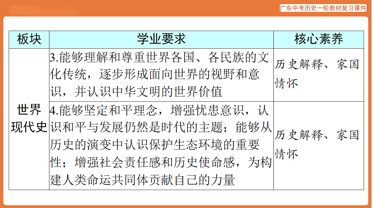 第四部分 大单元一 世界文明的多样性-课件 2026年广东中考历史一轮复习第7页