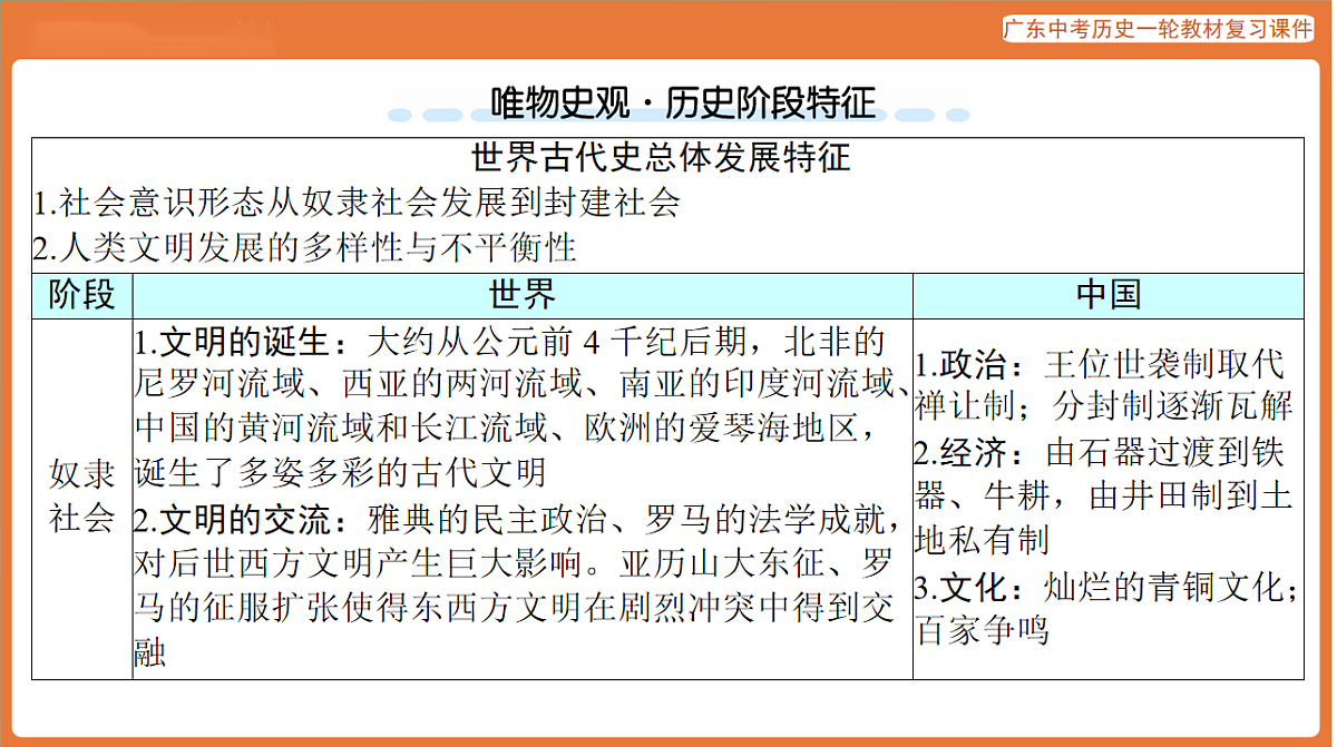 第四部分 大单元一 世界文明的多样性-课件 2026年广东中考历史一轮复习第8页