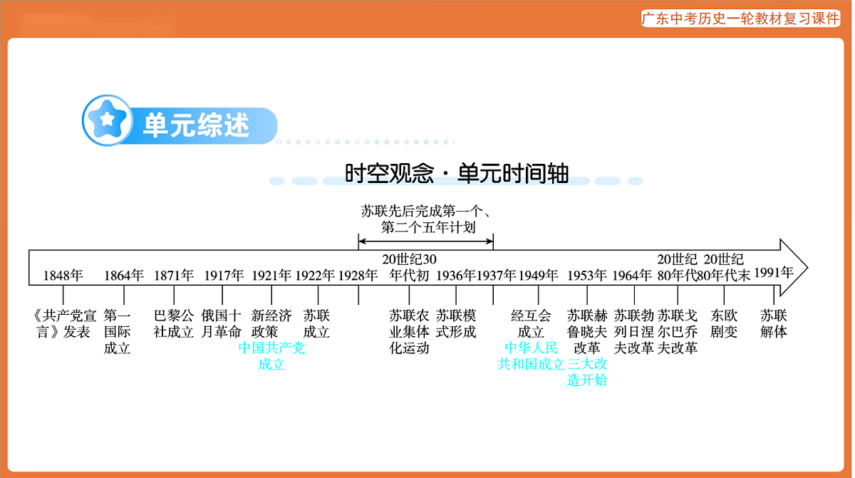 第四部分 大单元三 社会主义-课件 2026年广东中考历史一轮复习第2页