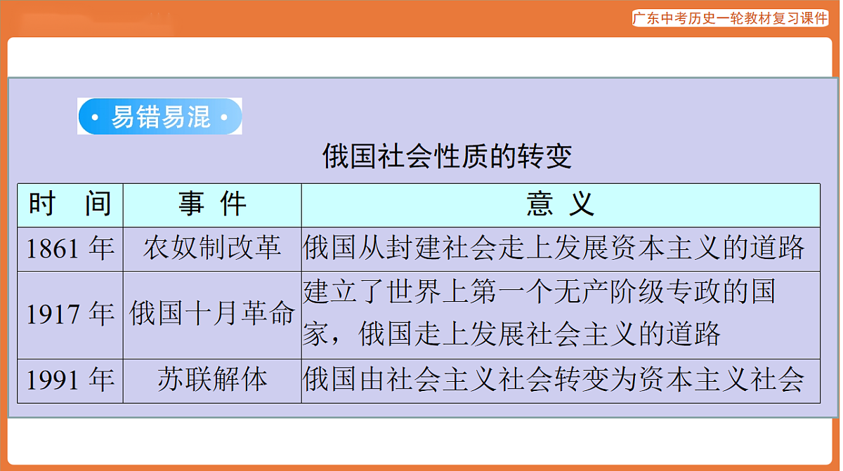 第四部分 大单元三 社会主义-课件 2026年广东中考历史一轮复习第8页