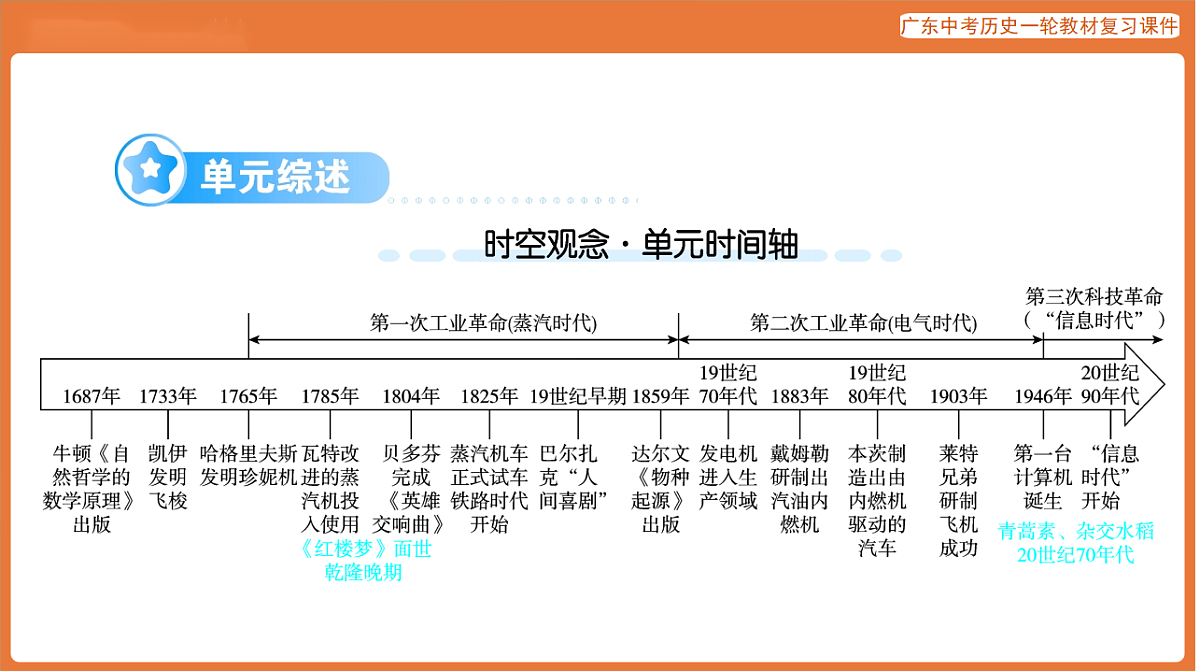 第四部分 大单元六 科技与文化-课件 2026年广东中考历史一轮复习第2页