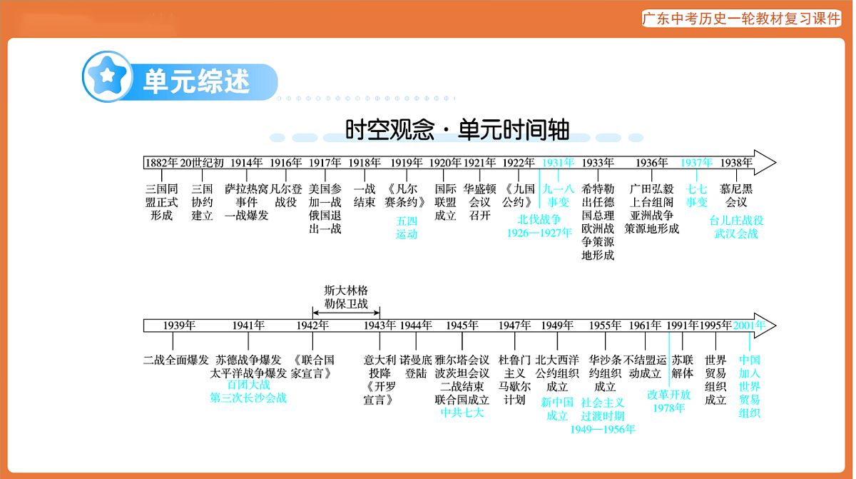 第四部分 大单元五 世界格局的演变-课件 2026年广东中考历史一轮复习第2页