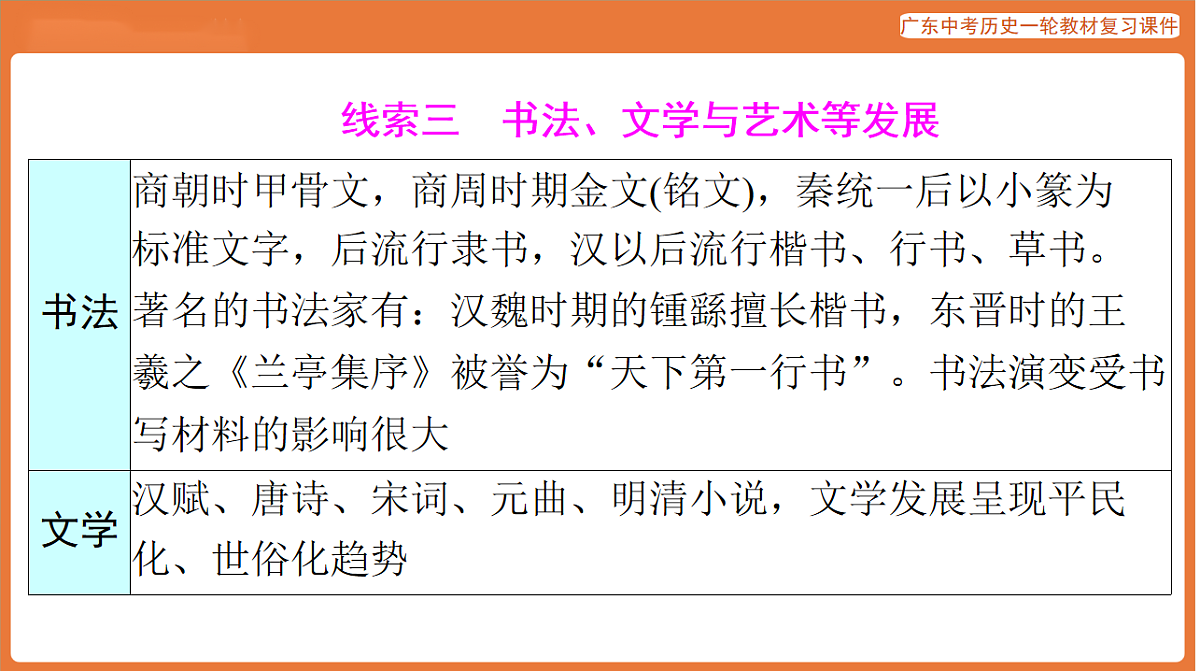 第五部分 专题二 文以化人：传承优秀传统文化-课件 2026年广东中考历史一轮复习第8页