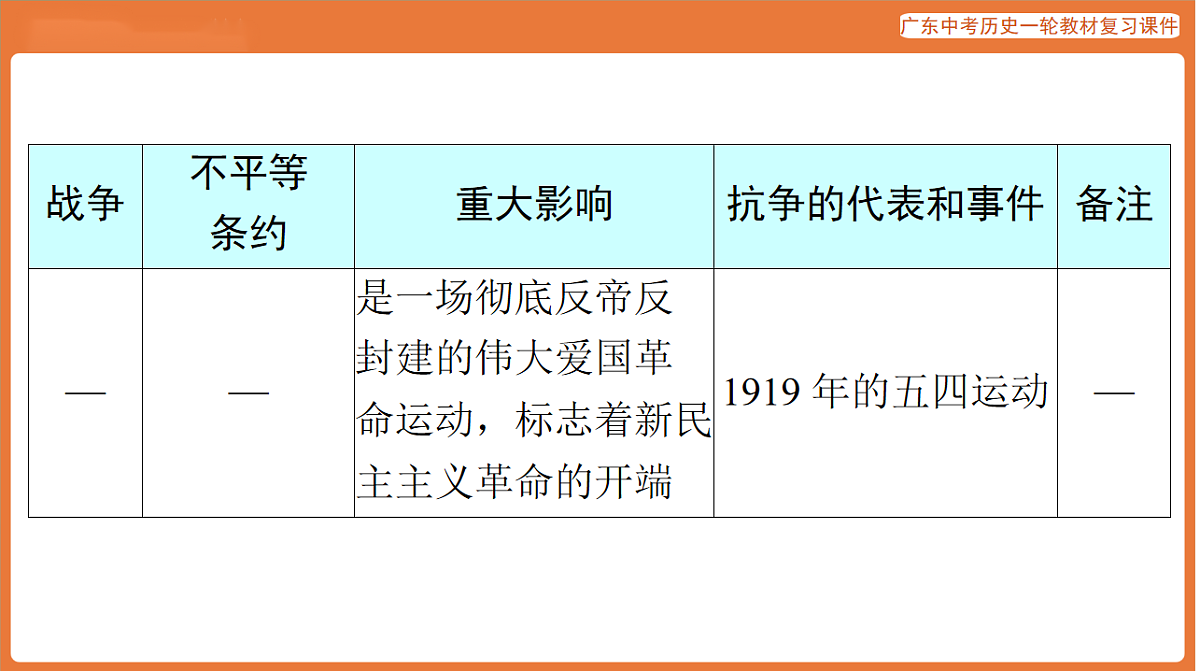 第五部分 专题四 近代中国人民的救亡图存与近代化-课件 2026年广东中考历史一轮复习第7页