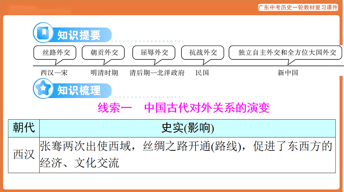 第五部分 专题六 中国对外关系与人类命运共同体-课件 2026年广东中考历史一轮复习第4页