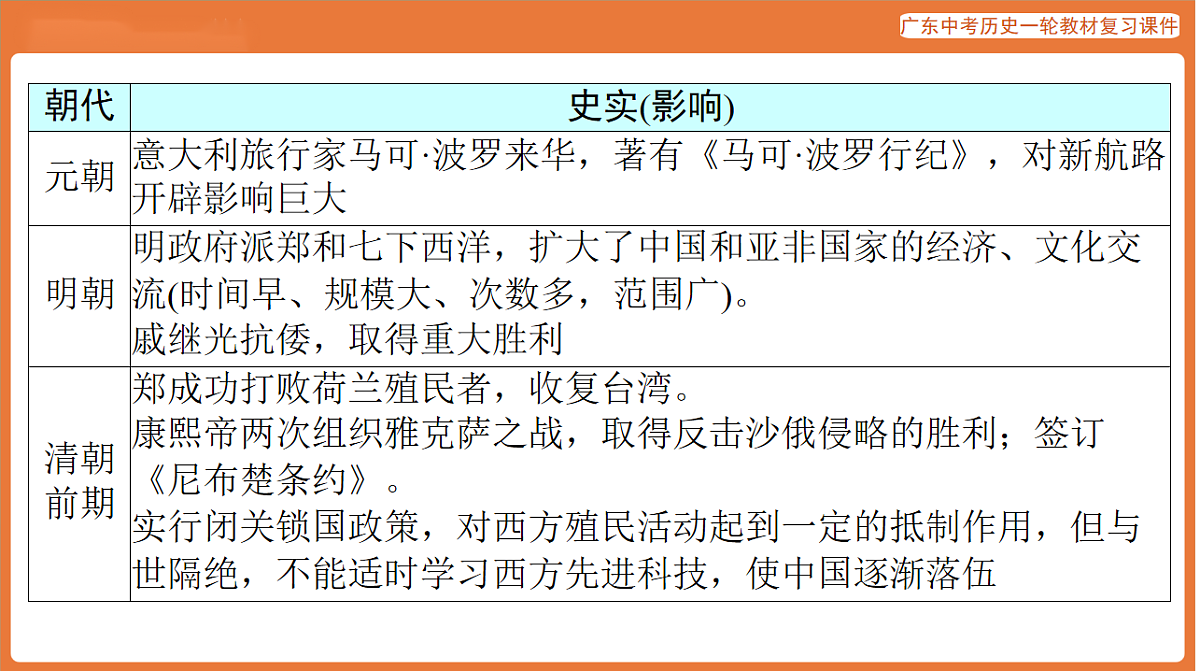 第五部分 专题六 中国对外关系与人类命运共同体-课件 2026年广东中考历史一轮复习第6页