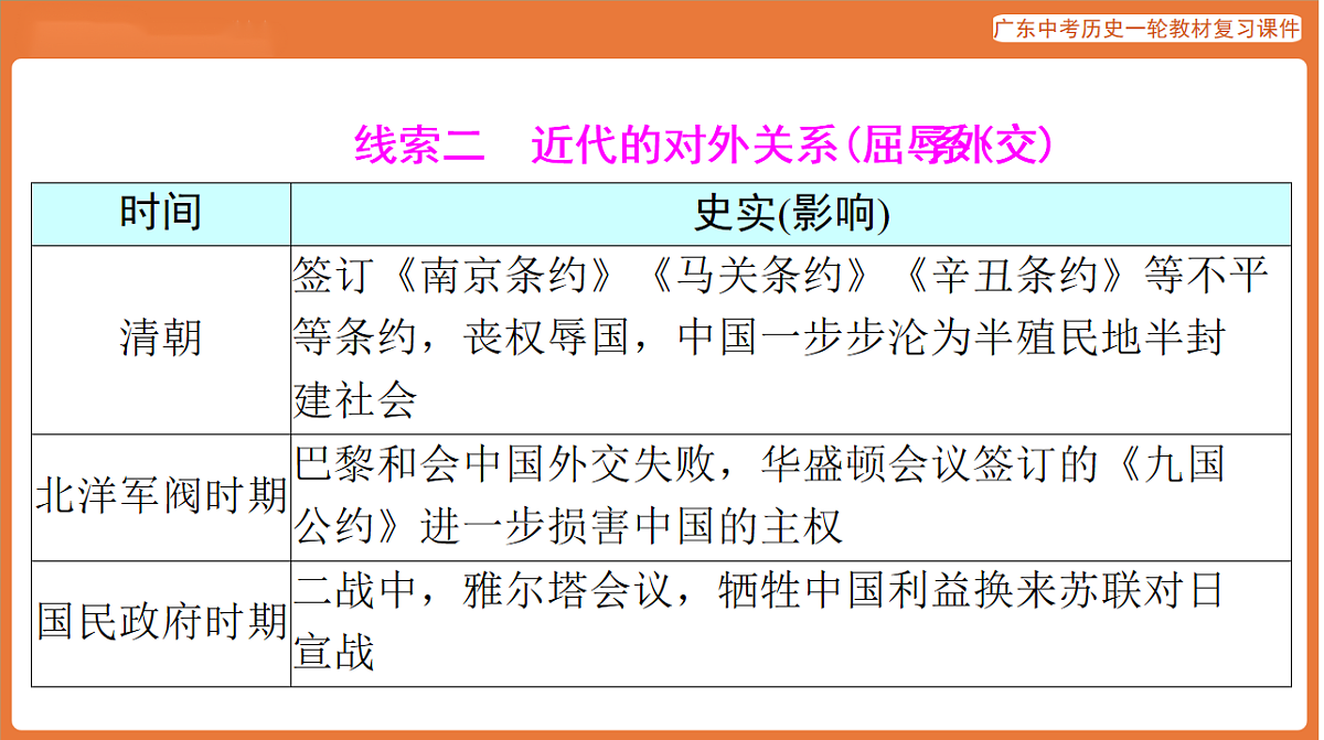 第五部分 专题六 中国对外关系与人类命运共同体-课件 2026年广东中考历史一轮复习第7页