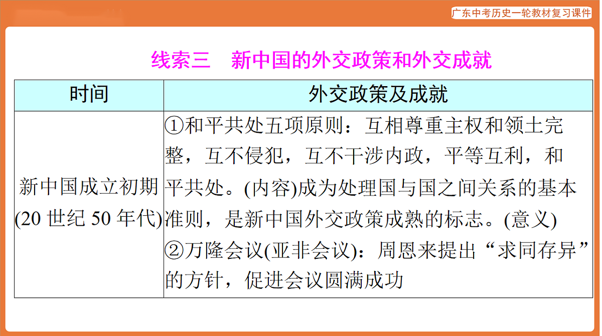 第五部分 专题六 中国对外关系与人类命运共同体-课件 2026年广东中考历史一轮复习第8页
