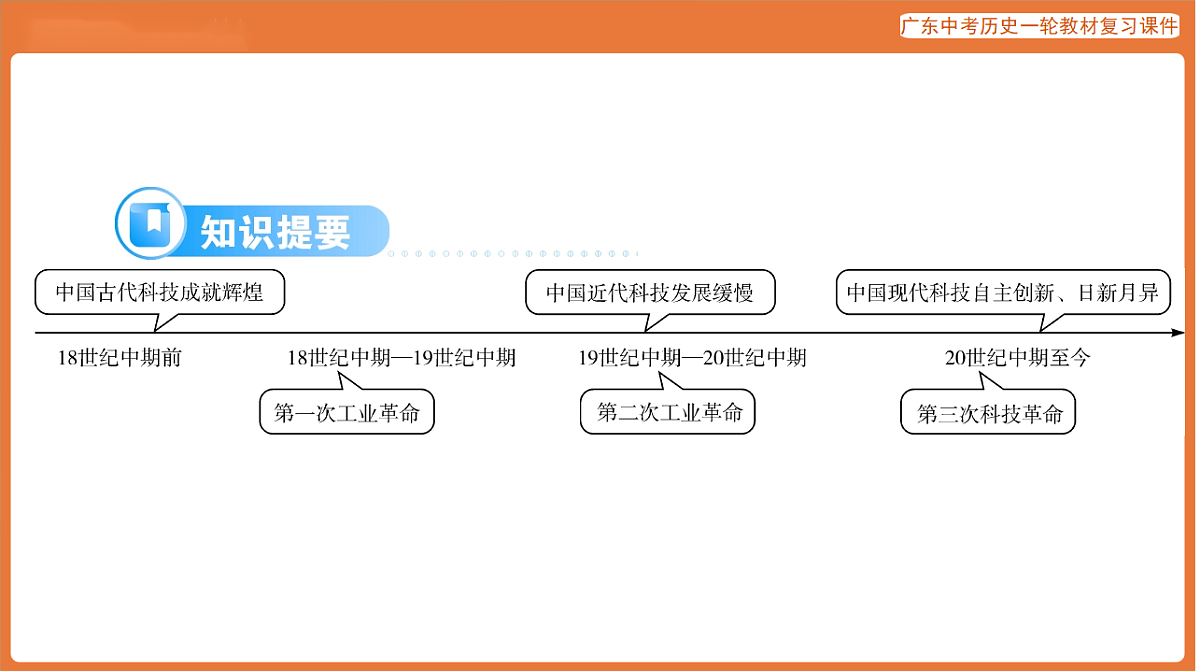 第五部分 专题七 中外科技与社会发展（科技创新）-课件 2026年广东中考历史一轮复习第4页