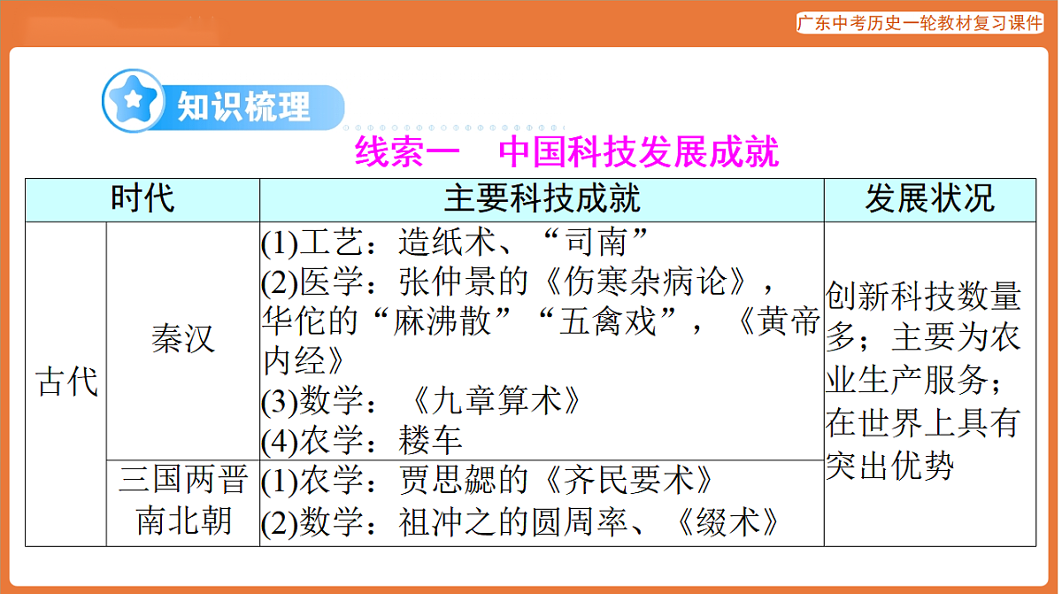 第五部分 专题七 中外科技与社会发展（科技创新）-课件 2026年广东中考历史一轮复习第5页