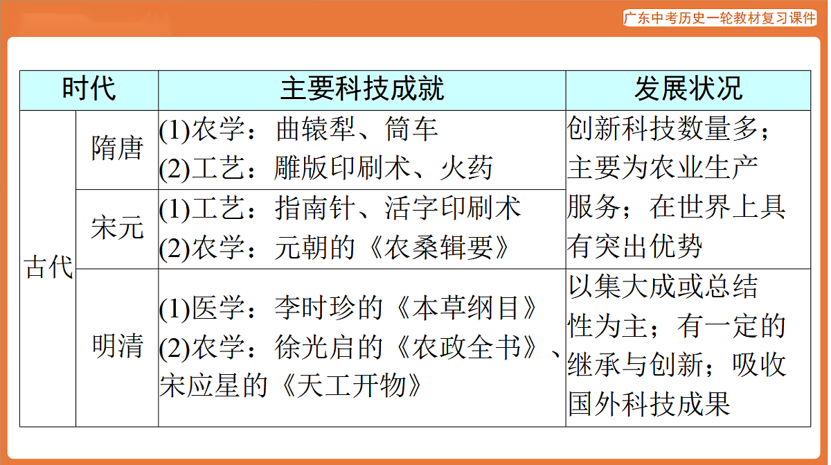第五部分 专题七 中外科技与社会发展（科技创新）-课件 2026年广东中考历史一轮复习第6页