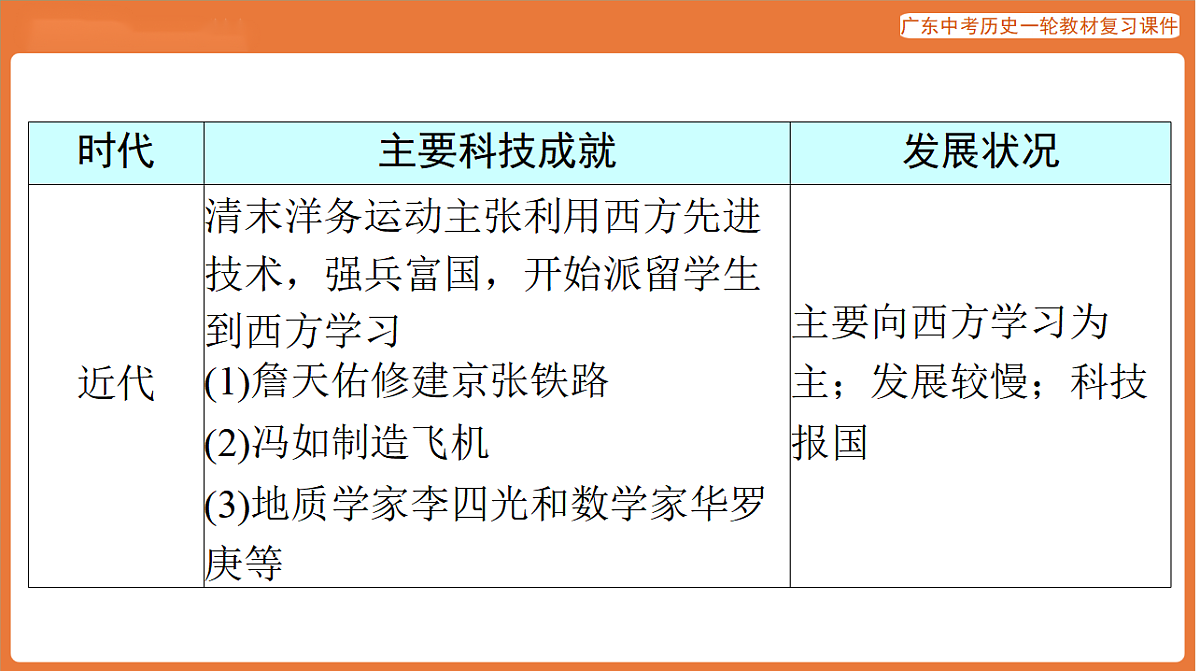 第五部分 专题七 中外科技与社会发展（科技创新）-课件 2026年广东中考历史一轮复习第7页