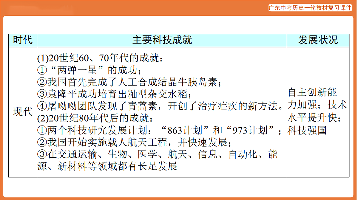 第五部分 专题七 中外科技与社会发展（科技创新）-课件 2026年广东中考历史一轮复习第8页