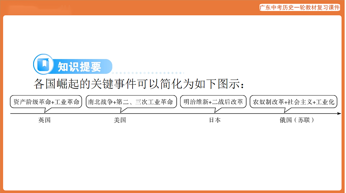 第五部分 专题八 西方大国崛起与大国关系-课件 2026年广东中考历史一轮复习第4页