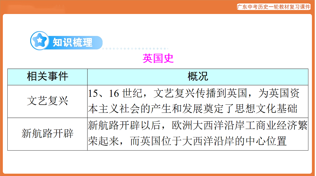 第五部分 专题八 西方大国崛起与大国关系-课件 2026年广东中考历史一轮复习第5页