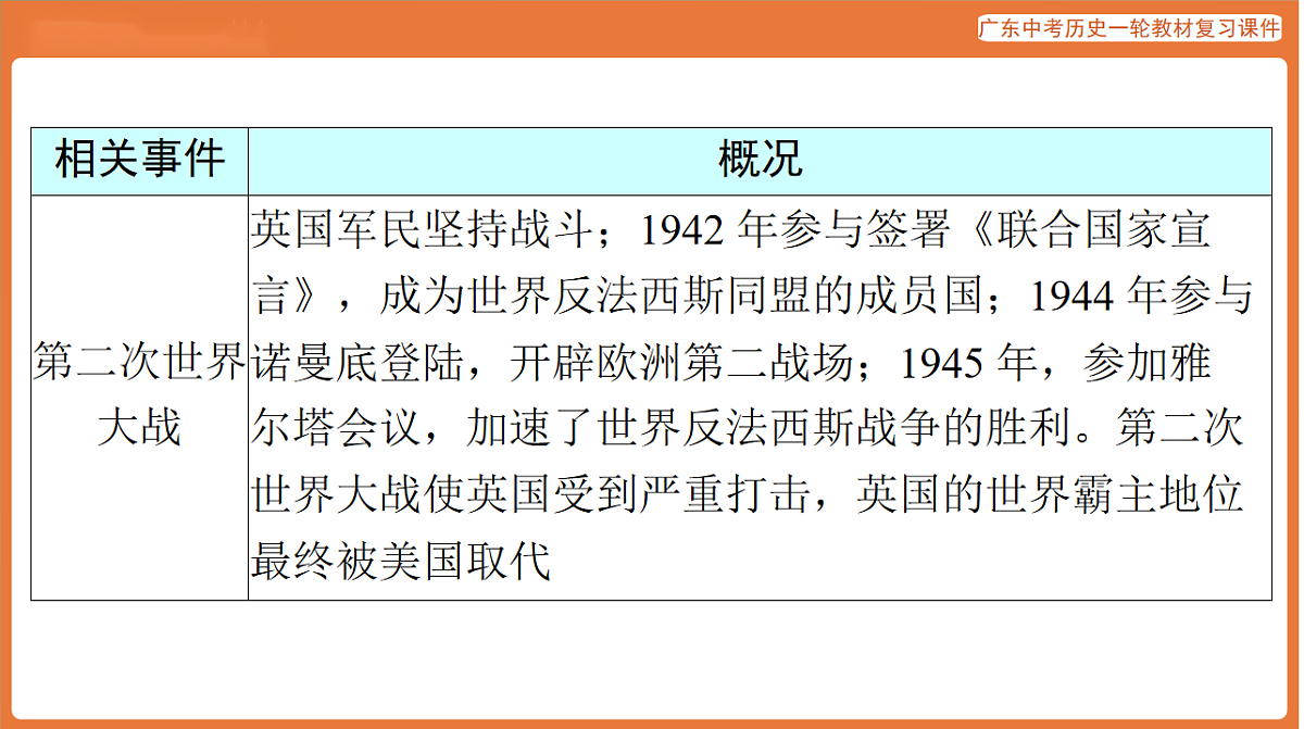 第五部分 专题八 西方大国崛起与大国关系-课件 2026年广东中考历史一轮复习第8页