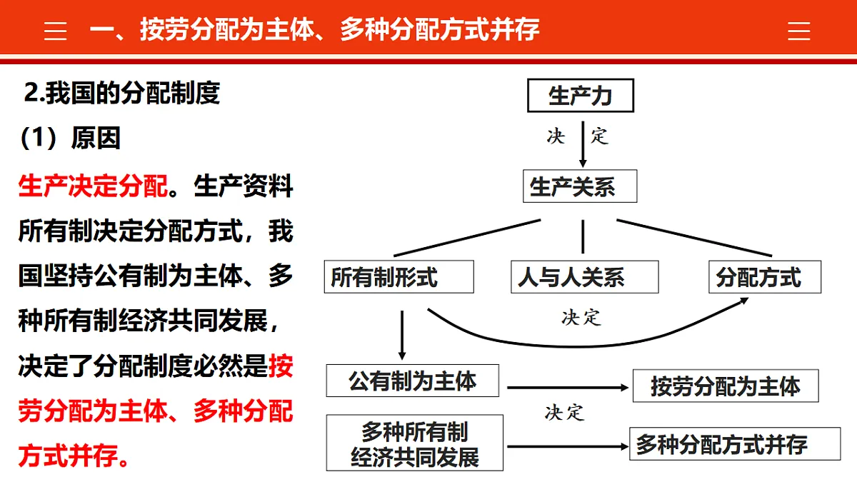 4.1我国的个人收入分配 课件 统编版高中政治必修二经济与社会第6页