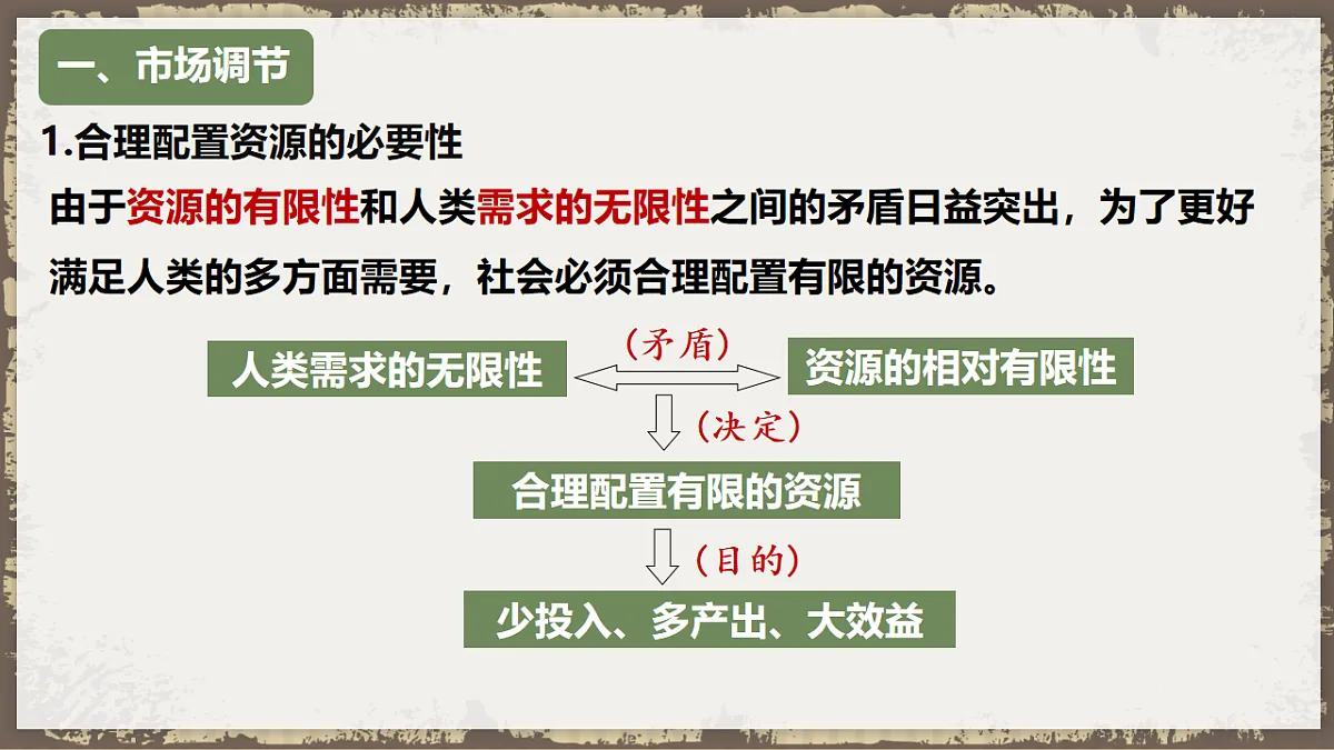 2.1充分发挥市场在资源配置中的决定性作用 课件 统编版高中政治必修二经济与社会第6页
