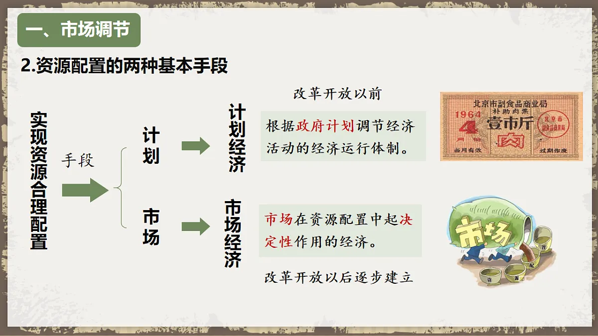 2.1充分发挥市场在资源配置中的决定性作用 课件 统编版高中政治必修二经济与社会第7页