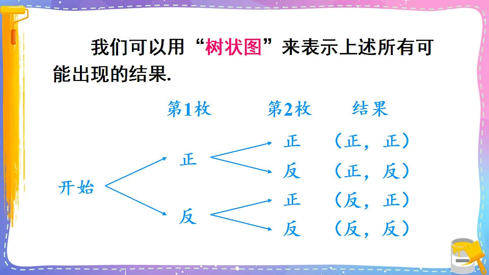 沪科版九年级数学下册课件《26.2 等可能情形下的概率计算 第2课时 用树状图、列表法求概率》第4页