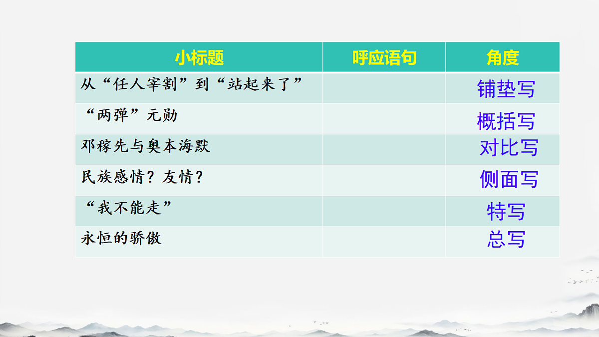 第1课《邓稼先》课件2025—2026学年统编版语文七年级下册第8页