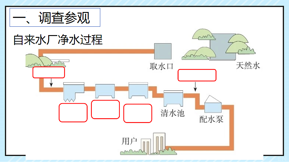 第四单元“跨学科实践3”水质检测及自制净水器-课件—2025—2026学年九年级上册《化学》人教版第5页