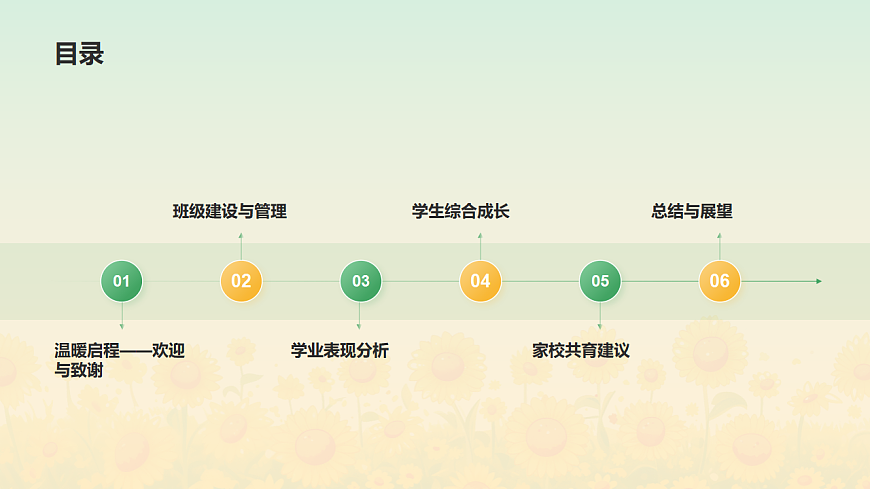 携手共育，静待花开——七年级期末家长会课件第2页