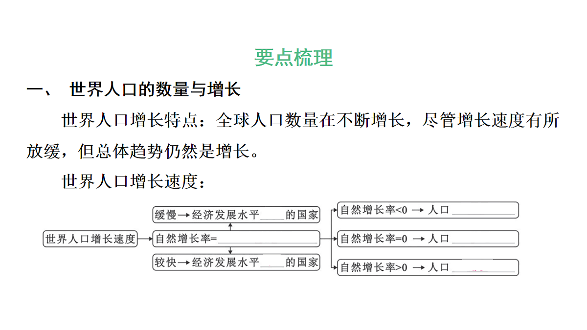 第一节 世界的人口第四章 世界的居民与文化 导学课件）湘教版（2024）地理七年级上册第2页