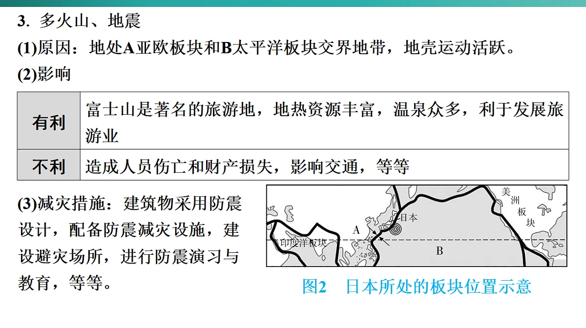 第八章　我们邻近的地区和国家 2026年中考地理一轮复习人教版七年级下册地理课件第6页