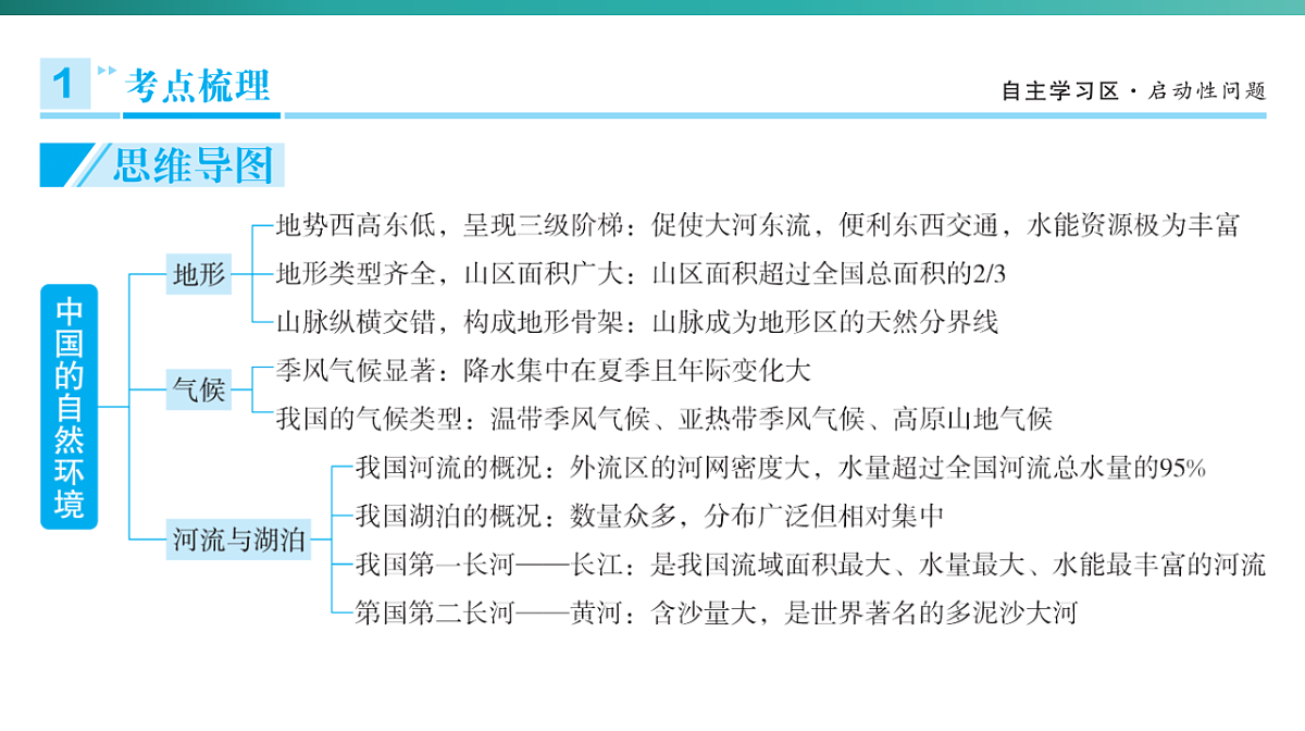 第二章　中国的自然环境  2026年中考地理一轮复习人教版八年级上册地理课件第3页