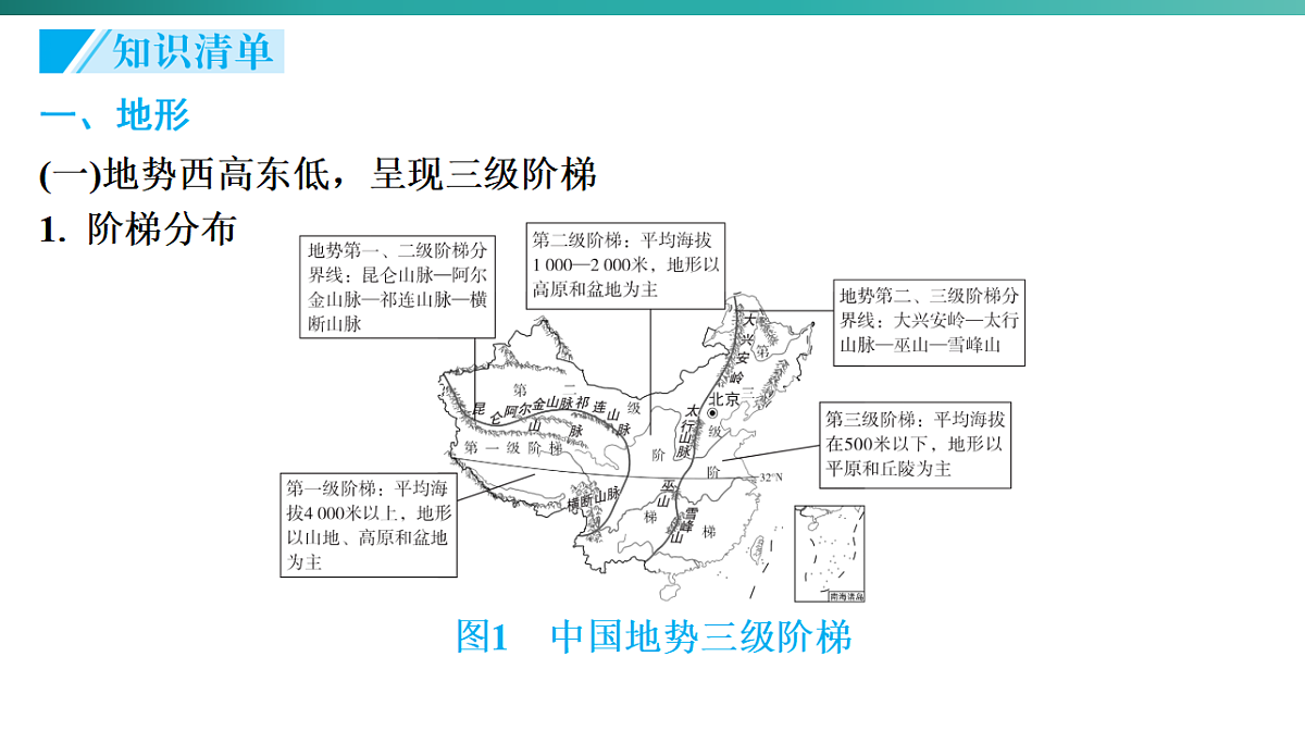 第二章　中国的自然环境  2026年中考地理一轮复习人教版八年级上册地理课件第4页