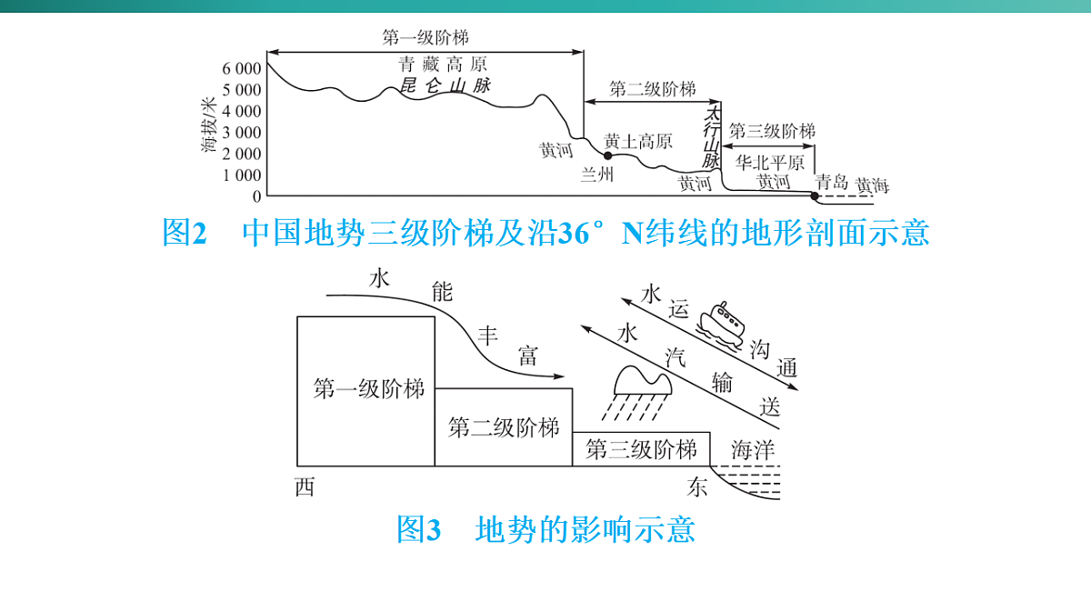 第二章　中国的自然环境  2026年中考地理一轮复习人教版八年级上册地理课件第5页