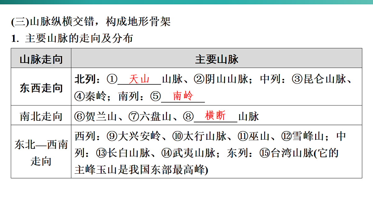 第二章　中国的自然环境  2026年中考地理一轮复习人教版八年级上册地理课件第8页