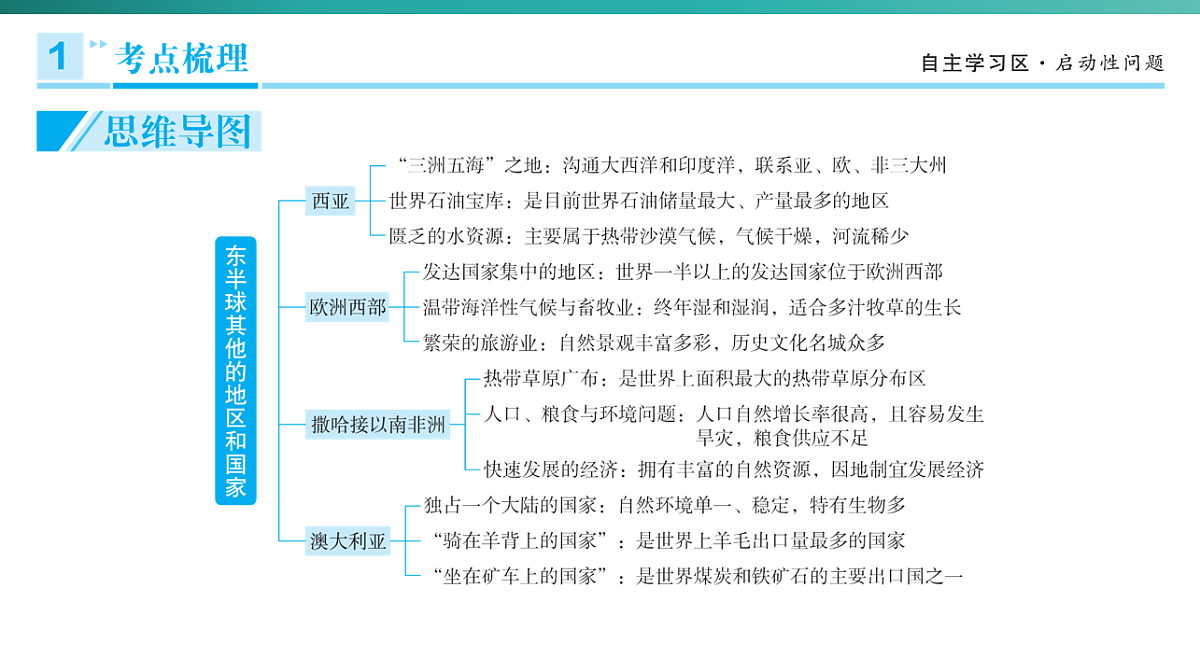 第九章　东半球其他的地区和国家 2026年中考地理一轮复习人教版七年级下册地理课件第3页