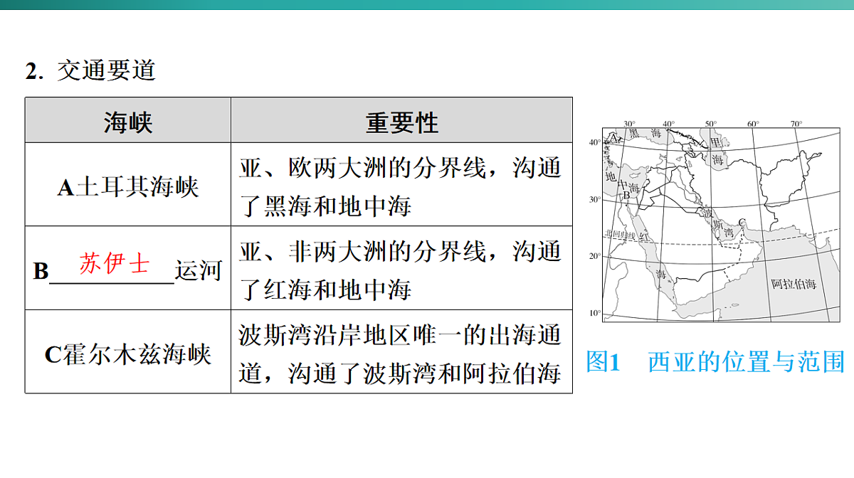 第九章　东半球其他的地区和国家 2026年中考地理一轮复习人教版七年级下册地理课件第5页