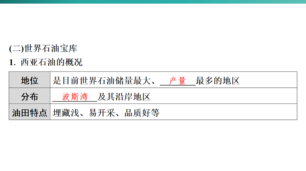 第九章　东半球其他的地区和国家 2026年中考地理一轮复习人教版七年级下册地理课件第6页