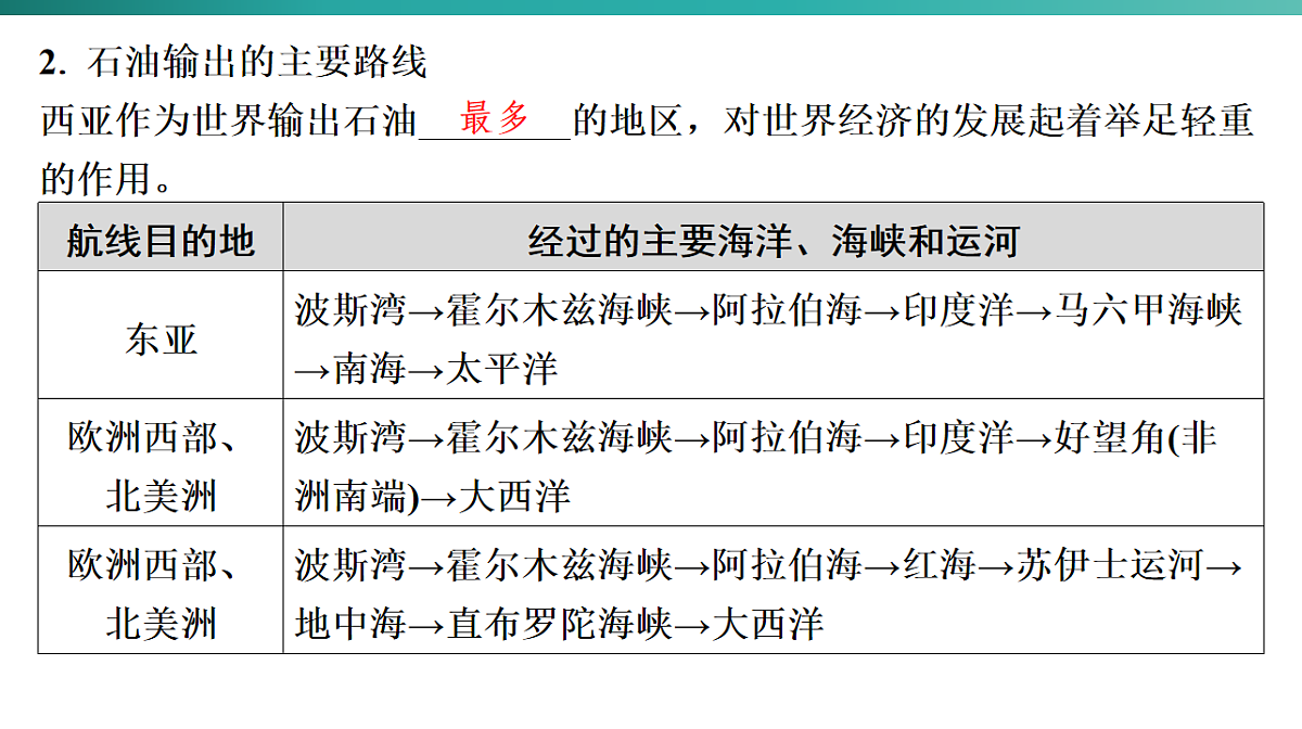 第九章　东半球其他的地区和国家 2026年中考地理一轮复习人教版七年级下册地理课件第7页