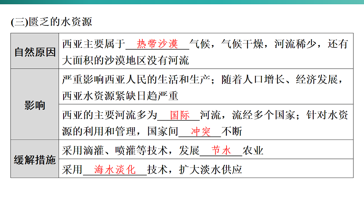 第九章　东半球其他的地区和国家 2026年中考地理一轮复习人教版七年级下册地理课件第8页