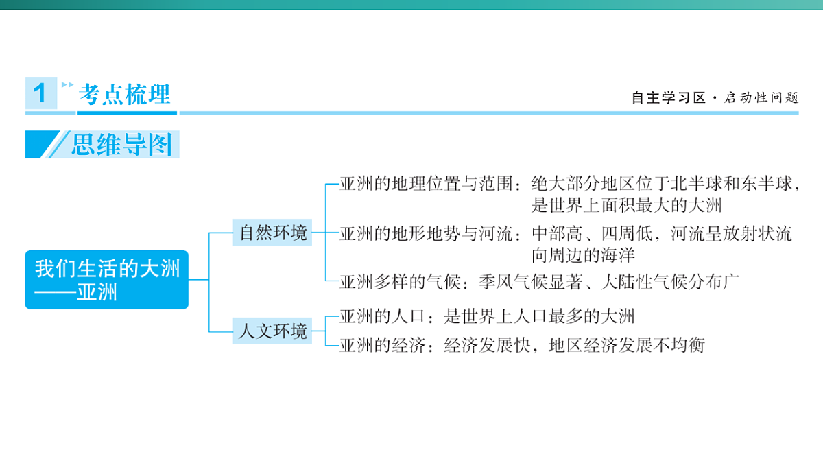 第七章　我们生活的大洲——亚洲 2026年中考地理一轮复习人教版七年级下册地理课件第3页