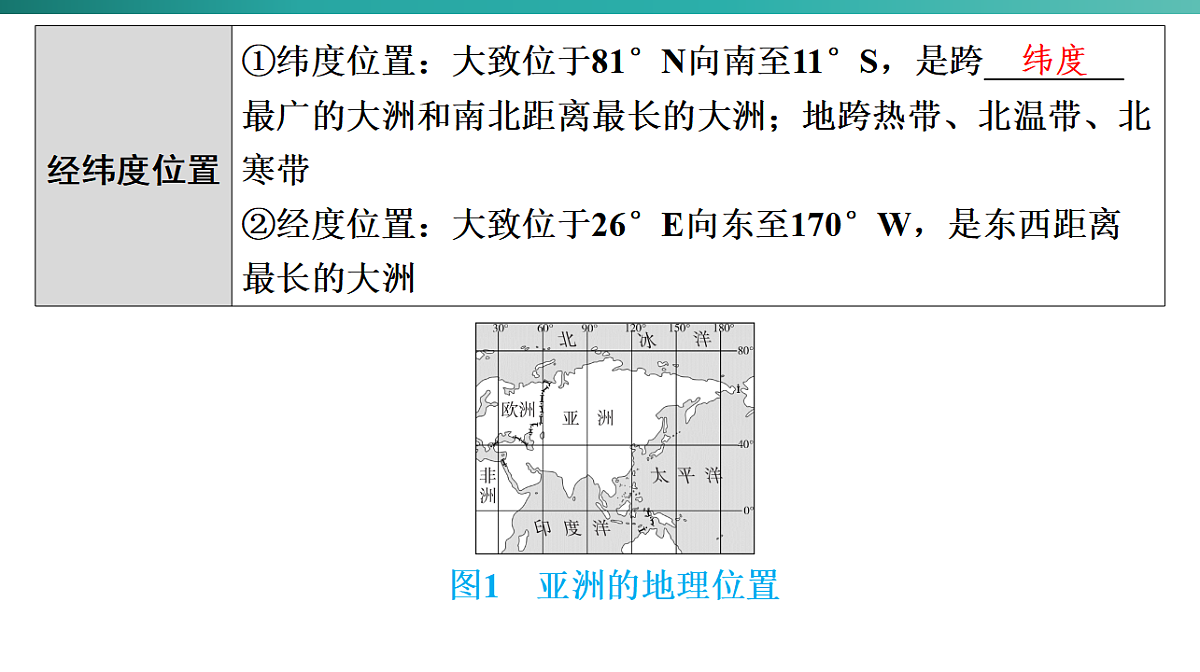 第七章　我们生活的大洲——亚洲 2026年中考地理一轮复习人教版七年级下册地理课件第5页