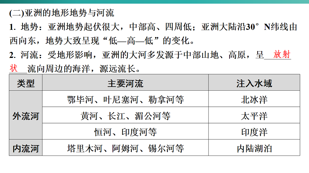 第七章　我们生活的大洲——亚洲 2026年中考地理一轮复习人教版七年级下册地理课件第7页