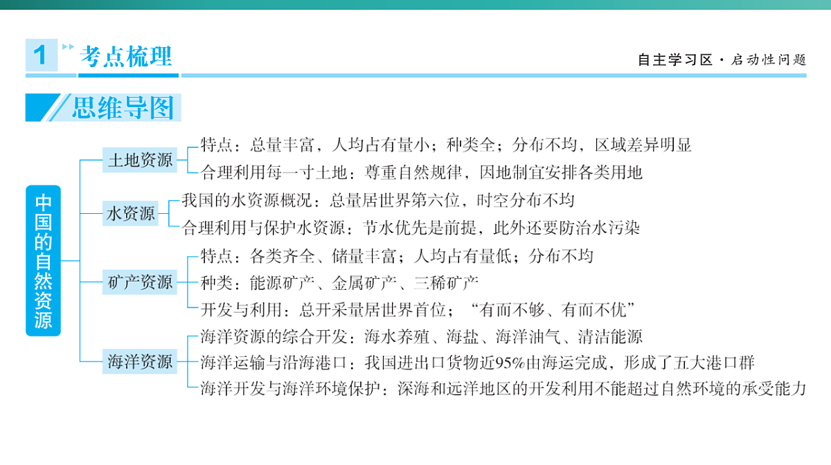 第三章　中国的自然资源 2026年中考地理一轮复习人教版八年级上册地理课件第3页
