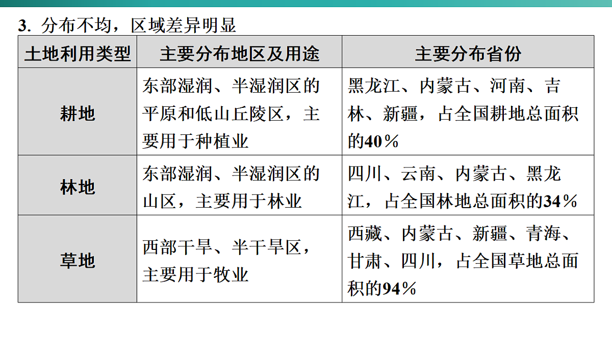 第三章　中国的自然资源 2026年中考地理一轮复习人教版八年级上册地理课件第5页