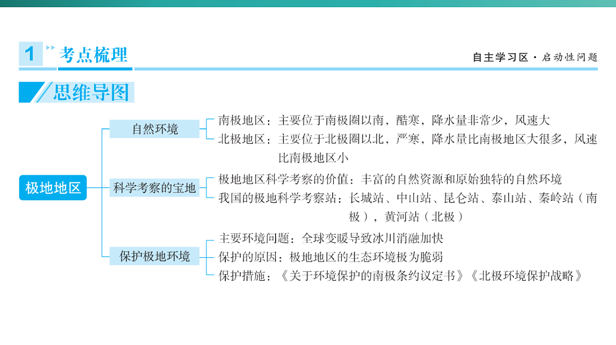 第十一章　极地地区 2026年中考地理一轮复习人教版七年级下册地理课件第3页