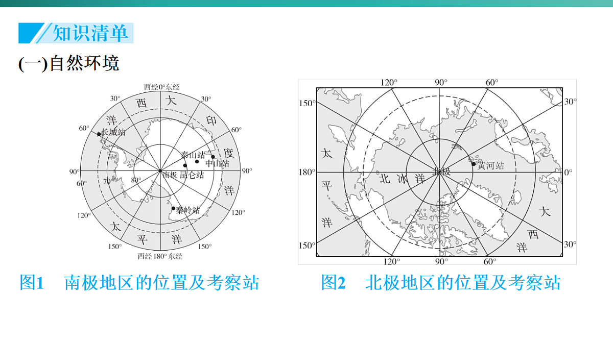 第十一章　极地地区 2026年中考地理一轮复习人教版七年级下册地理课件第4页