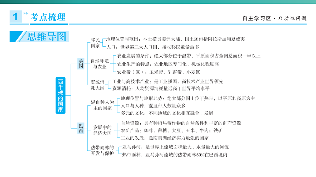 第十章　西半球的国家 2026年中考地理一轮复习人教版七年级下册地理课件第3页