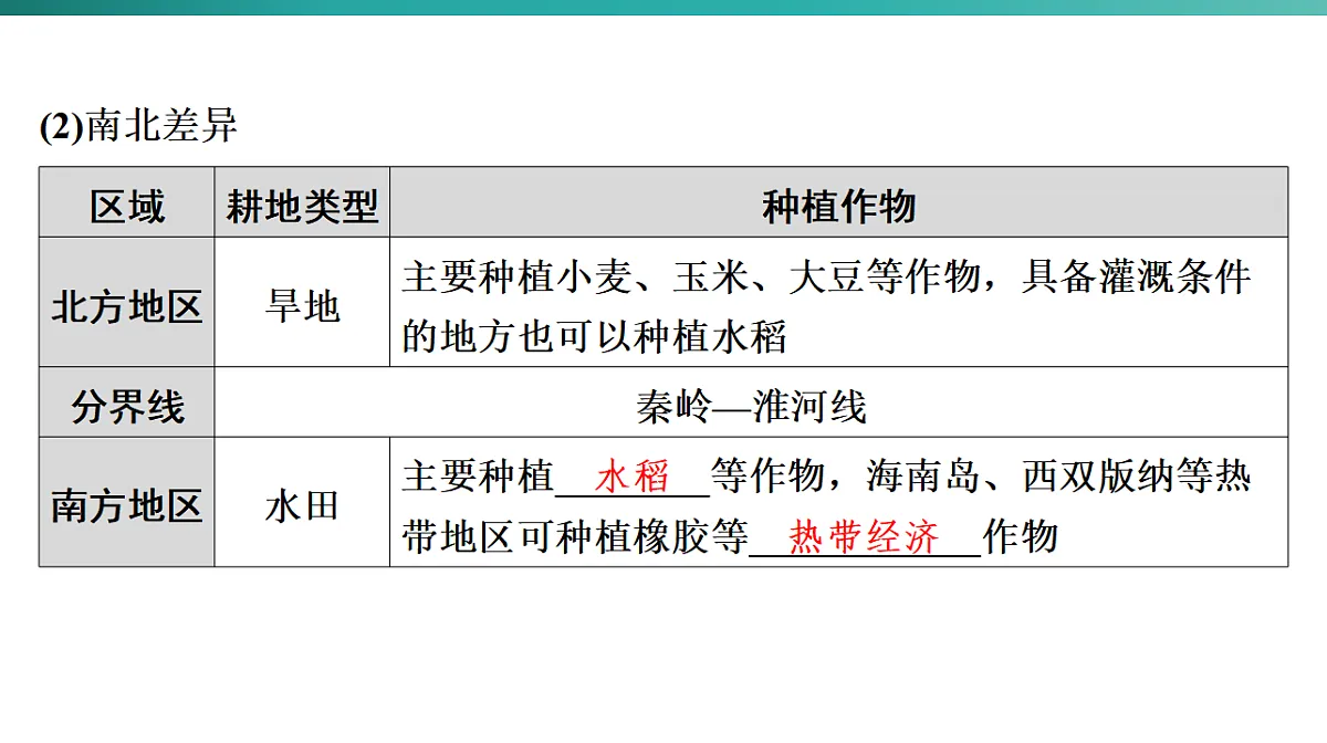 第四章　中国的经济发展 2026年中考地理一轮复习人教版八年级上册地理课件第6页