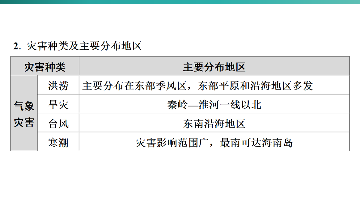 第五章　建设美丽中国 2026年中考地理一轮复习人教版八年级上册地理课件第5页