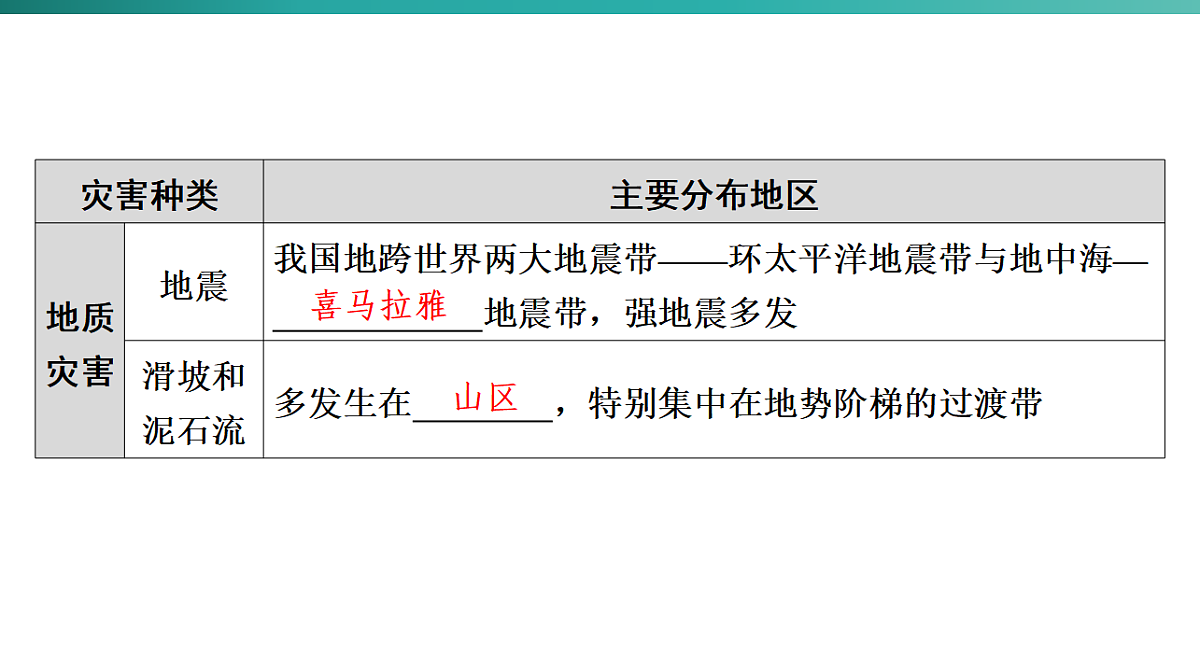 第五章　建设美丽中国 2026年中考地理一轮复习人教版八年级上册地理课件第6页